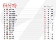爱体育直播-拜仁慕尼黑主场力克皇家社会，继续领先积分榜的简单介绍