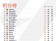 爱体育直播-拜仁慕尼黑主场力克皇家社会，继续领先积分榜的简单介绍