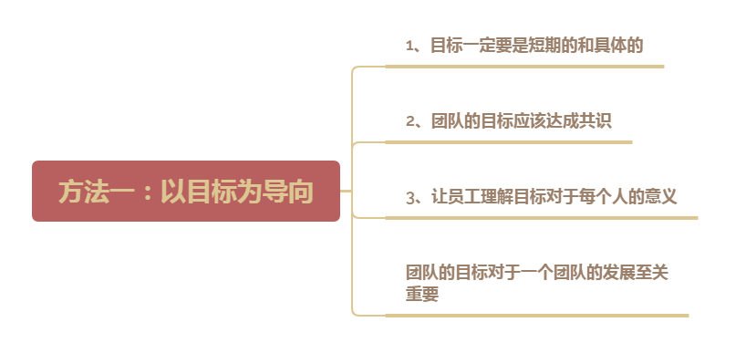精心备战决胜关键，团队士气高涨
