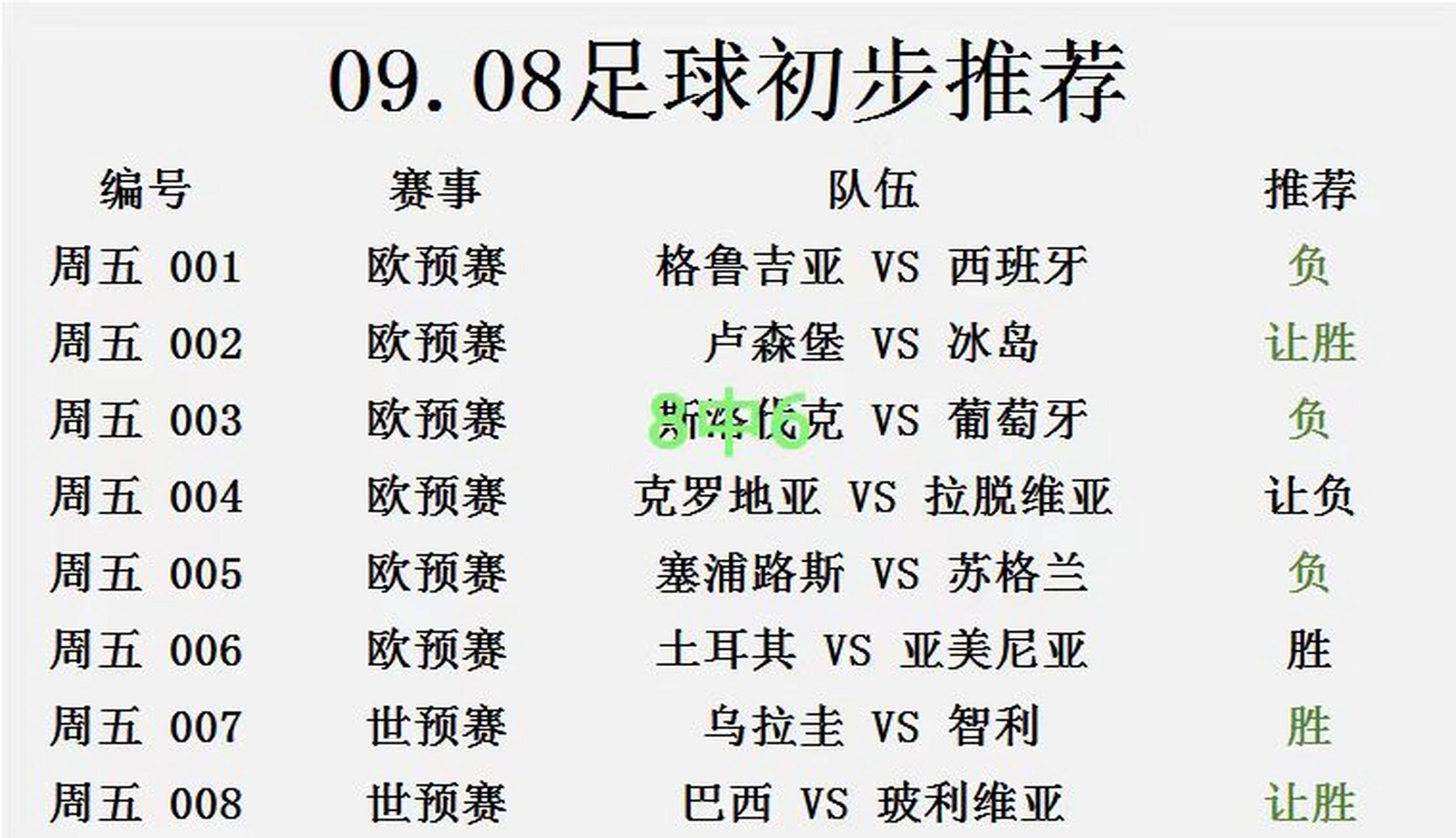 乌克兰客场不敌克罗地亚，欧预赛战绩不佳的简单介绍